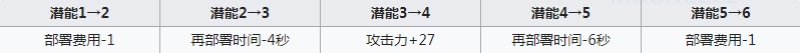 明日方舟空爆强度怎么样 空爆值得练吗