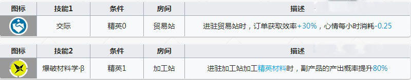 明日方舟空爆强度怎么样 空爆值得练吗