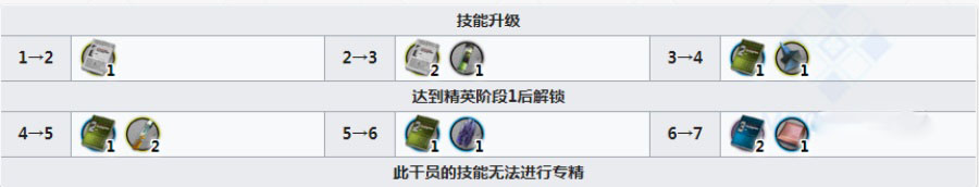 明日方舟空爆强度怎么样 空爆值得练吗