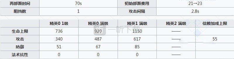 明日方舟空爆强度怎么样 空爆值得练吗