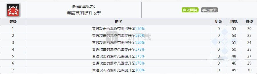 明日方舟空爆强度怎么样 空爆值得练吗