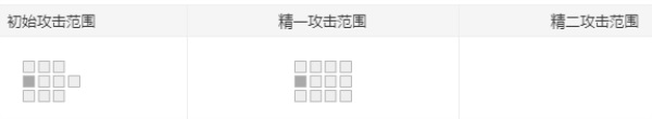 明日方舟克洛丝值得练吗 kokodayo克天使强度怎么样
