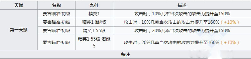 明日方舟克洛丝值得练吗 kokodayo克天使强度怎么样