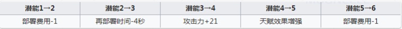 明日方舟克洛丝值得练吗 kokodayo克天使强度怎么样