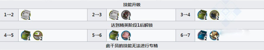 明日方舟克洛丝值得练吗 kokodayo克天使强度怎么样