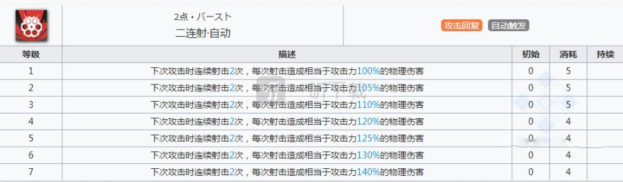 明日方舟克洛丝值得练吗 kokodayo克天使强度怎么样