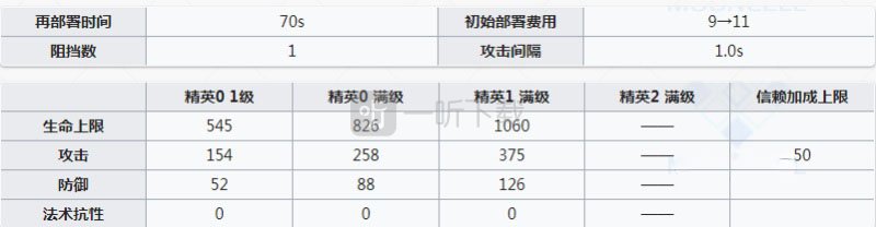明日方舟克洛丝值得练吗 kokodayo克天使强度怎么样