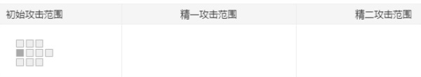 明日方舟巡林者值得练吗 巡林者强度怎么样