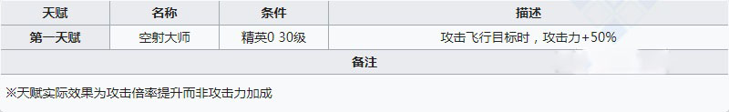明日方舟巡林者值得练吗 巡林者强度怎么样