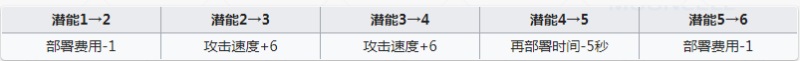 明日方舟巡林者值得练吗 巡林者强度怎么样