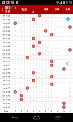 排五开奖100期结果走势图
