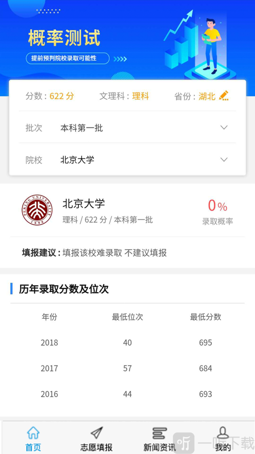高考U选