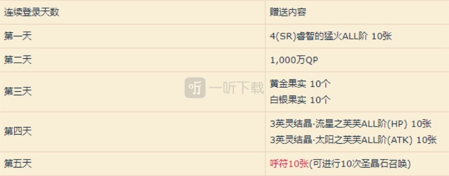 fgo1700萬下載活動獎勵 fgo國服1700wdl活動獎勵任務有什么
