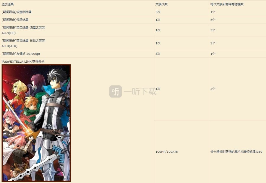 fgo1700萬下載活動獎勵 fgo國服1700wdl活動獎勵任務有什么