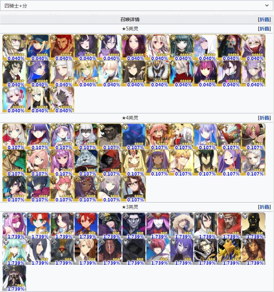 fgo四周年福袋詳情 4周年福袋抽哪個
