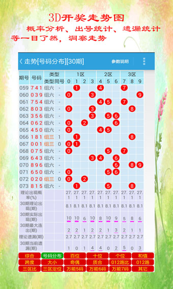 排列3走势图综合版