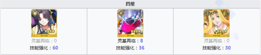 fgo巨人的戒指需求从者一览 哪些英灵要用巨人指轮