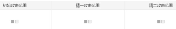 明日方舟星熊专精哪个技能 熊姐强度怎么样