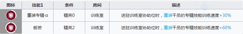 明日方舟星熊专精哪个技能 熊姐强度怎么样