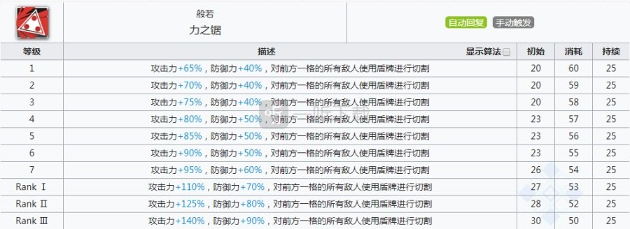 明日方舟星熊专精哪个技能 熊姐强度怎么样