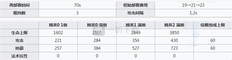 明日方舟星熊专精哪个技能 熊姐强度怎么样