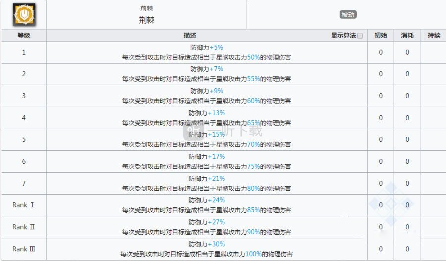 明日方舟星熊专精哪个技能 熊姐强度怎么样