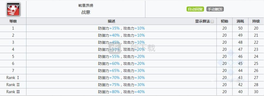 明日方舟星熊专精哪个技能 熊姐强度怎么样