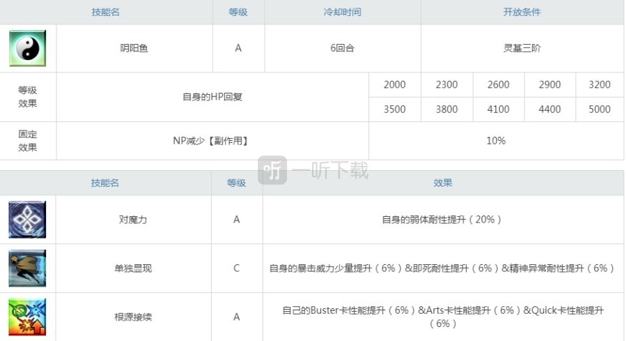 fgo劍階兩儀式值得練嗎 saber劍式姐強度怎么樣