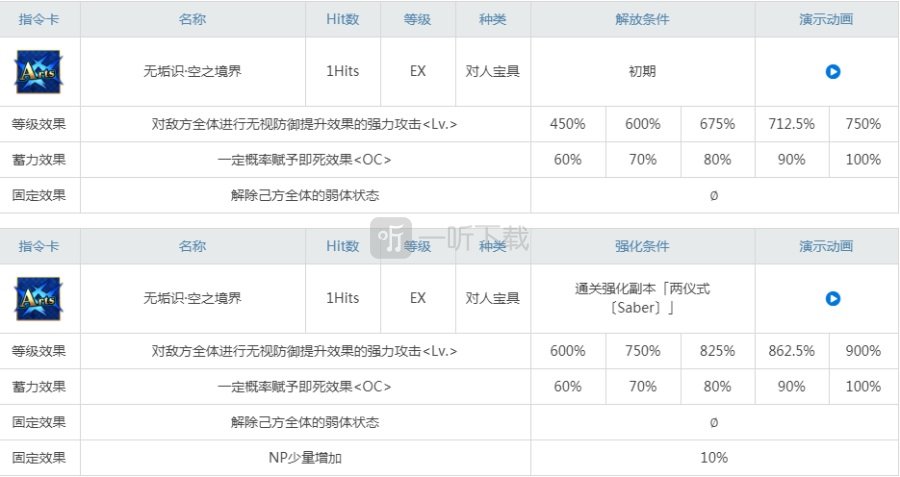 fgo劍階兩儀式值得練嗎 saber劍式姐強度怎么樣