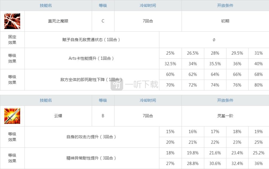 fgo劍階兩儀式值得練嗎 saber劍式姐強度怎么樣