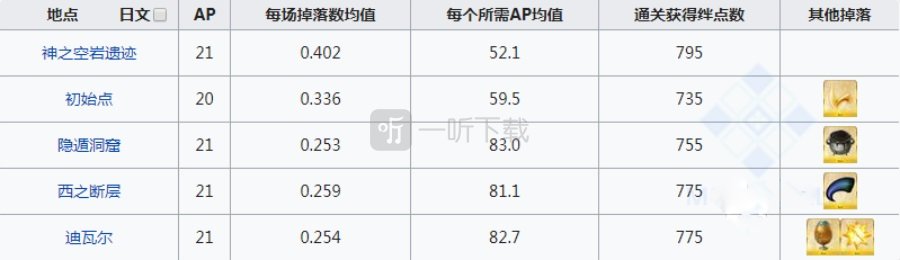 fgo祸罪之箭头需求从者一览 哪些英灵要用祸罪之箭头