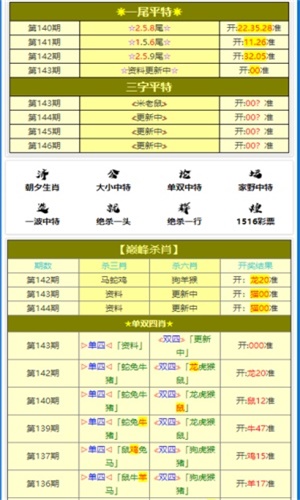 黄大仙论坛精选四肖八码