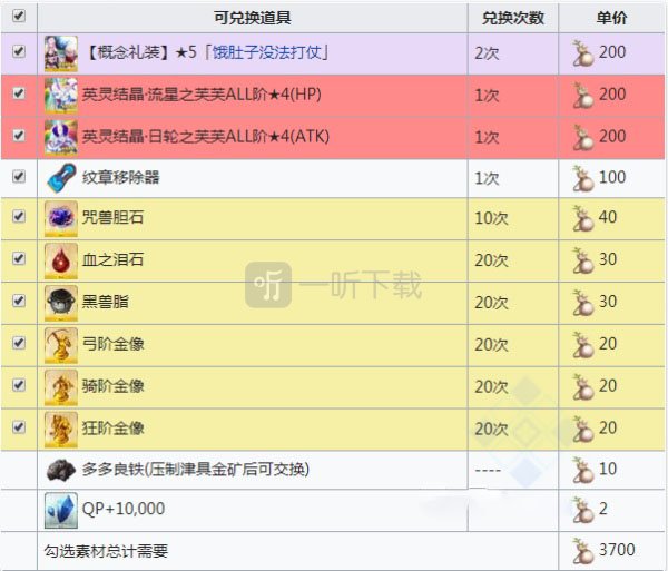 fgo最終本能寺2020商店列表 全體信長總進擊商店獎勵