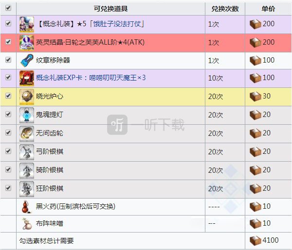 fgo最終本能寺2020商店列表 全體信長總進擊商店獎勵