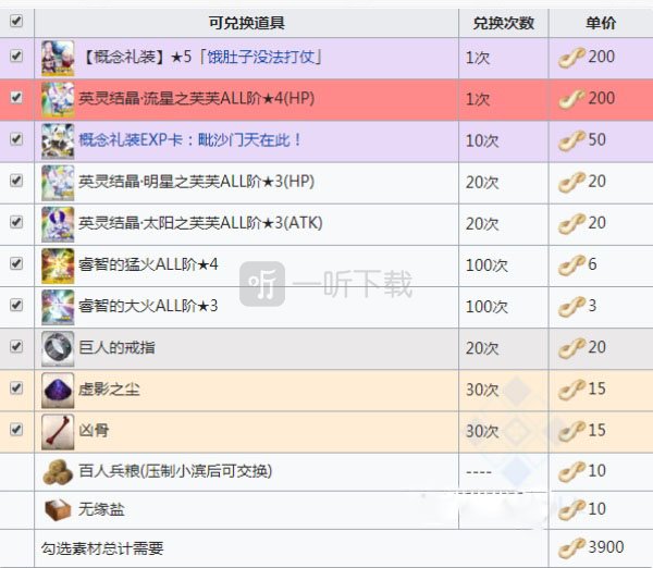 fgo最終本能寺2020商店列表 全體信長總進擊商店獎勵