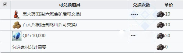fgo最終本能寺2020商店列表 全體信長總進擊商店獎勵