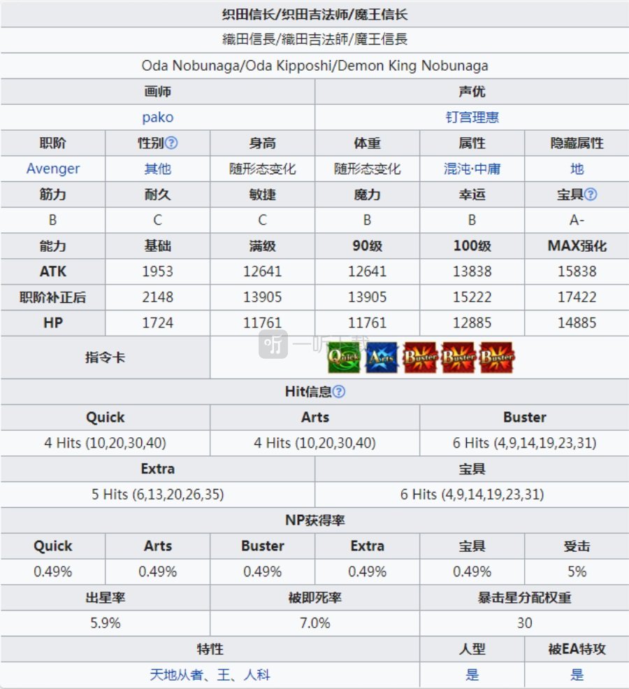 fgo魔王信长值得抽吗 仇阶信长强度测评