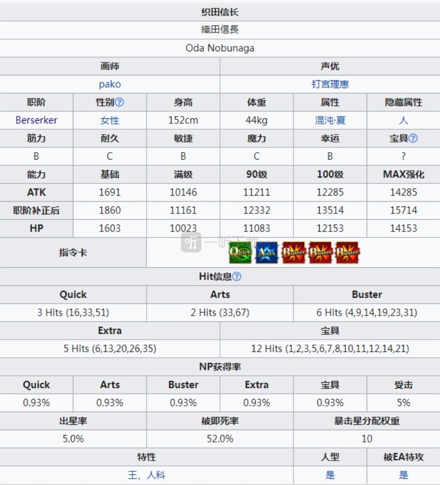 fgo泳裝信長值得抽嗎 狂階信長強度要練嗎