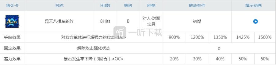 fgo長尾景虎值得練嗎 長尾景虎強度測評
