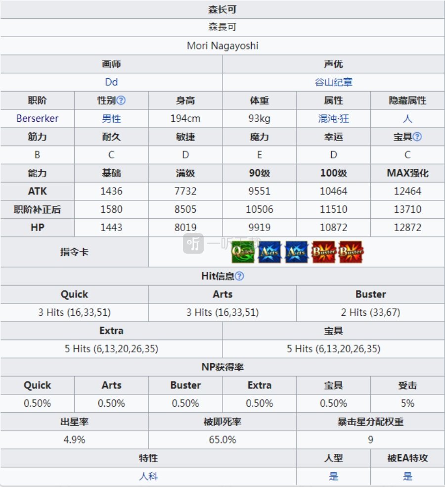 fgo森长可值得抽吗 森长可强度怎么样