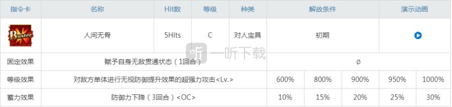 fgo森长可值得抽吗 森长可强度怎么样