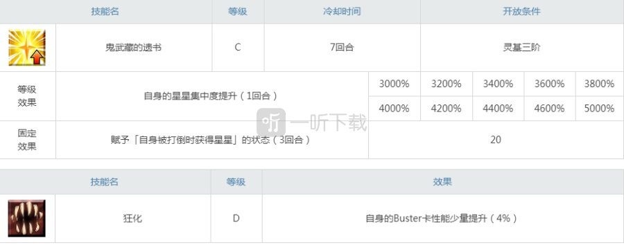 fgo森长可值得抽吗 森长可强度怎么样