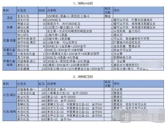 万灵启源怎么抽到ssr 新手抽ssr卡的方法攻略