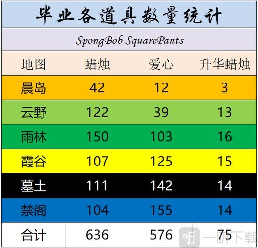 光遇毕业需要多少蜡烛和爱心最新全地图毕业攻略 一听下载站