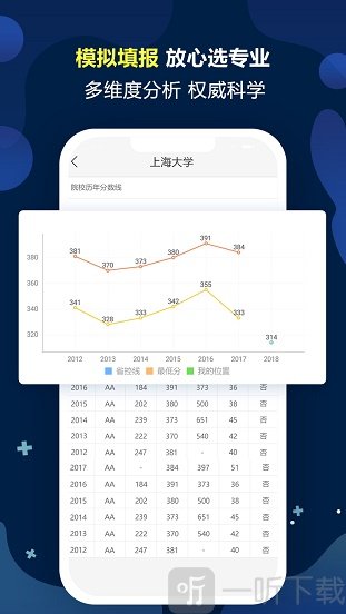 优选高考志愿填报专家