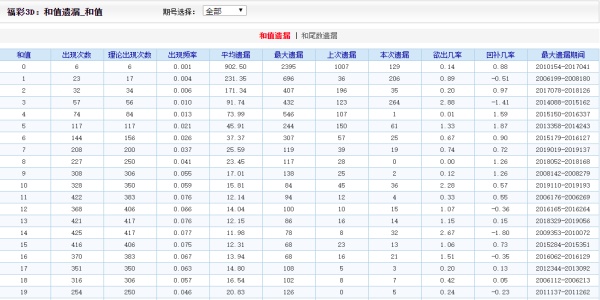 31福建体彩浙江风