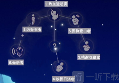 光遇圣岛季各个先祖位置在哪 圣岛季先祖位置汇总一览