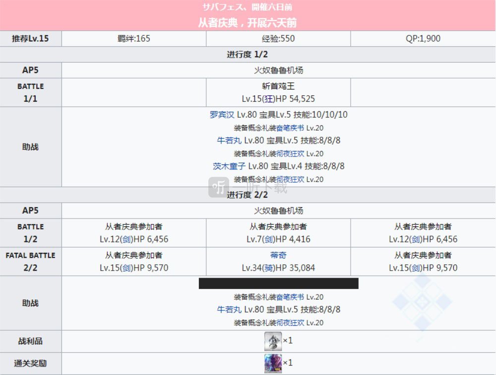 fgo泳装三期复刻主线剧情本配置 第一周部分副本配置