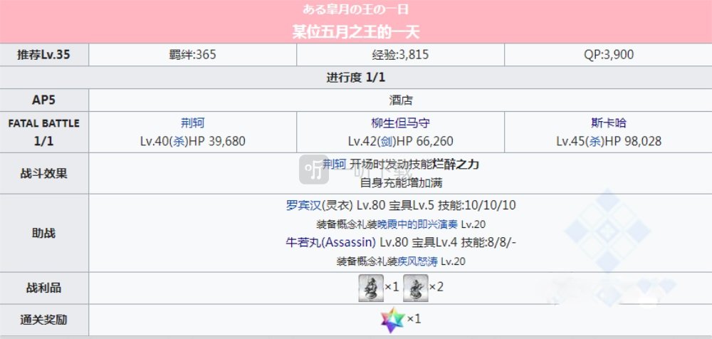 fgo泳装三期复刻主线剧情本配置 滴答滴答部分副本配置