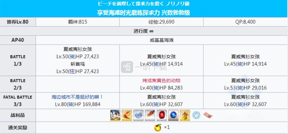 fgo泳裝三期復刻free周回本配置 威基基海灘掉落